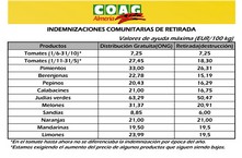 precios de retirada de producto 171013