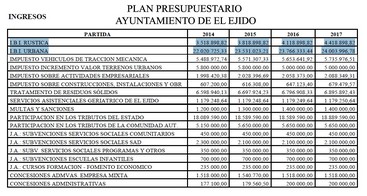 Tabla ingresos