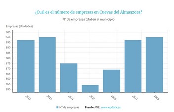 graficoempresascuevas