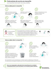 200417 Farmacéuticos-Campaña Uso Seguro Mascarillas