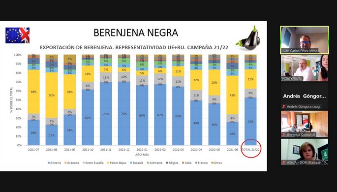 20230322_Hortyfruta_berenjena, calabacin y pepino