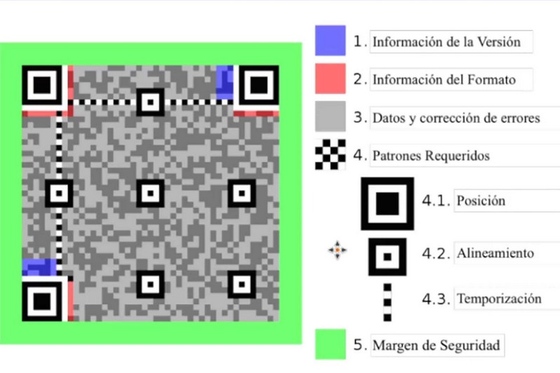 FOTO 1 MAYO 16 2023 SENSOR QR PARA FERIA DE DEFENSA