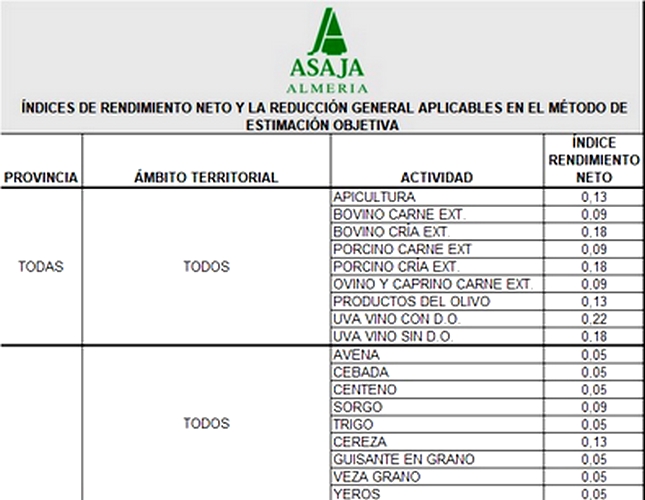 INDICES RENDIMIENTO NETO