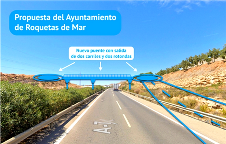 grafico propuestas enlace autovía