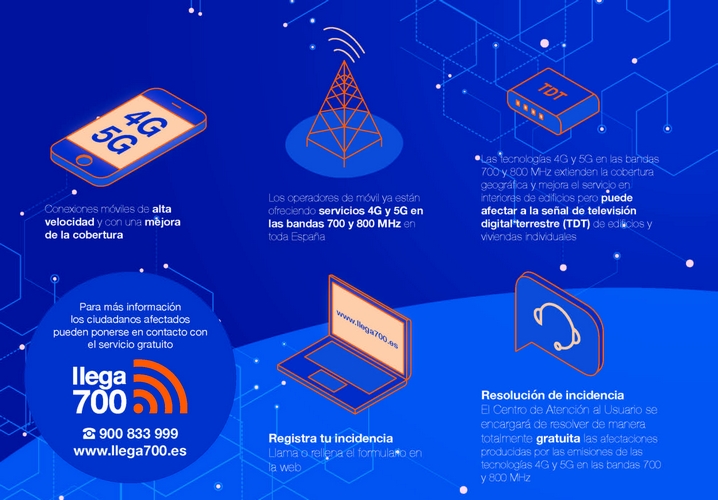 Infografía Llega700